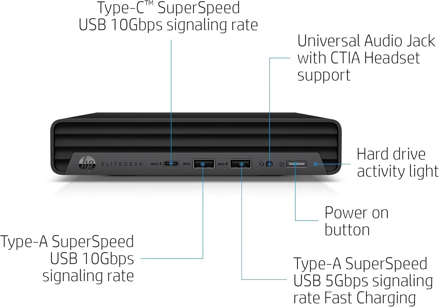 HP EliteDesk 800 G6 Mini manufacturer media candidate